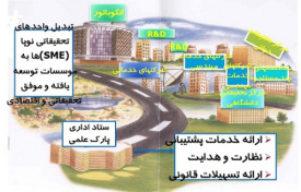 پاورپوینت آشنایی با تاسیس شرکت های دانش بنیان