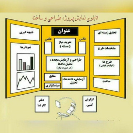 طرح جابر در مورد انواع مختلف سنگ ها