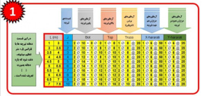 برنامه برآورد میزان و هزینه آرماتور مصرفی در سقفهای تیرچه بلوک