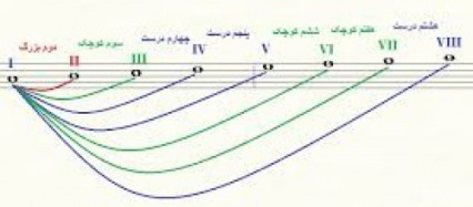 تحقیق امپراتوري جاذبه