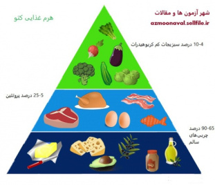 همه آنچه باید در خصوص رژیم لاغری کتوژنیک بدانیم