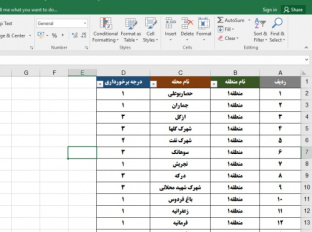 دانلود جدیدترین فایل اکسل محلات و مناطق شهر تهران به همراه درجه برخورداری هر محله