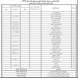 متره و برآورد ساختمان مسکونی با نقشه و فایل اکسل قابل ویرایش