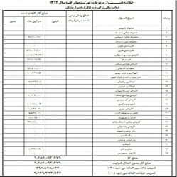 متره و برآورد ساختمان مسکونی -2