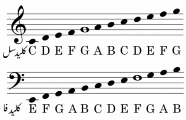 تحقیق آشنايي با الفبای موسيقي و نتها