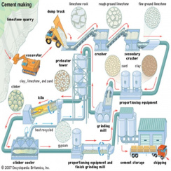 تحقیق مراحل تولید سیمان