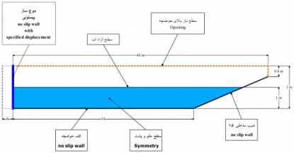 آموزش شبیه سازی حوضچه عددی موج با استفاده از نرم افزار Ansys CFX