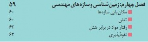 پاورپوینت فصل چهارم: زمین‌شناسی و سازه‌های مهندسی