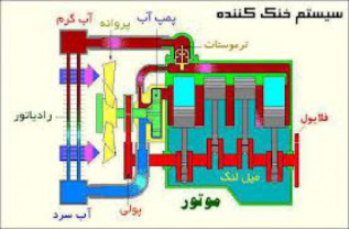 دانلود  پاورپوینت سیستم های خنک کننده خودرو