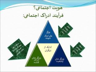 پاورپوینت کامل و جامع با عنوان ادراک اجتماعی در 51 اسلاید