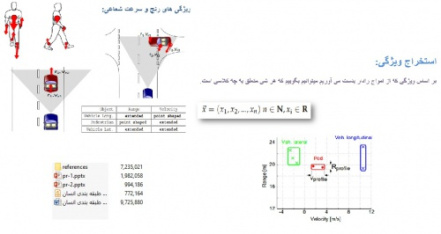 مقاله طبقه بندی انسان و وسایل نقلیه با رادار خودرو به همراه پاورپوینت