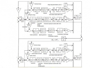 شبیه سازی مقاله مقایسه عملکرد کنترلرها در سیستم متصل به منبع توان