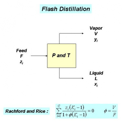 محاسبات تبخیر ناگهانی یا فلش (Flash) دو فازی با استفاده از معادله حالت پنگ-رابینسون (Peng-Robinson)