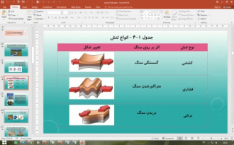 پاورپوینت فصل 4 زمین شناسی پایه یازدهم: زمین شناسی و سازه های مهندسی