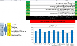 فایل اکسل پرسشنامه تعارضات زناشویی 54 سئوالی(MCQ)