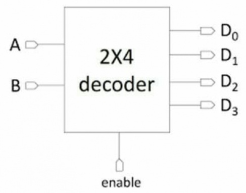 طراحی دیکدر (Decoder) با پروتئوس