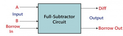 طراحی مدار تمام تفریق کننده (Full Subtractor) با پروتئوس