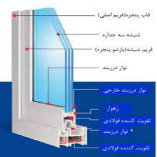 تحقیق مواد و مصالح ساختمانی - UPVC (در و پنجره های دو جداره)