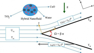 مرور منابع و حل معادلات جریان نانو سیال با نرم افزار فلکس پی دی ای (FlexPDE)