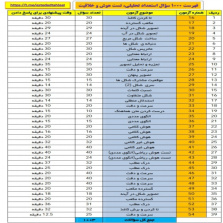 ۱۰۰۰ سوال استعداد تحلیلی و تست هوش و خلاقیت