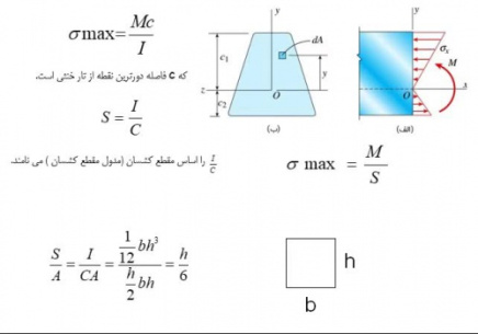 حل مسائل مقاومت مصالح پیشرفته (مکانیک مواد) بورسی و اشمیت به صورت PDF و به زبان انگلیسی در 493 صفحه