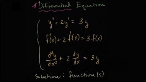 حل مسائل مقدمه ای بر معادلات دیفرانسیل با سیستم های دینامیکی کمپ بل و هابرمن به صورت PDF و به زبان انگلیسی در 190 صفحه