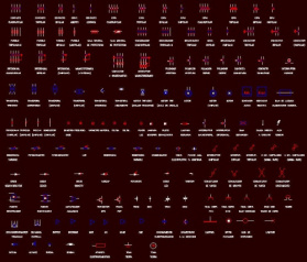 بلوکها و سیمبولهای اتوکد تاسیسات الکتریکال