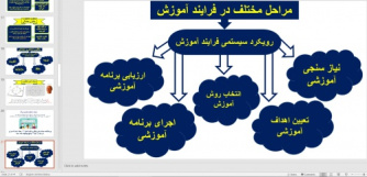 ارائه پاورپوینت و کنفرانس سیستم توسعه منابع انسانی با آموزش - مدیریت منابع انسانی مفاهیم ، تئوری ها و کاربردها