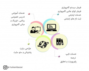 پوستر لایه باز