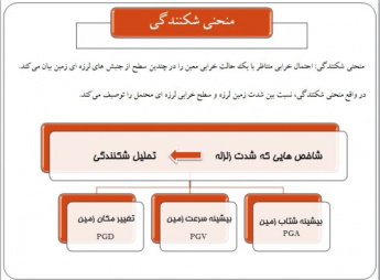 پاورپوینت بررسی منحنی های شکنندگی + فایل ورد