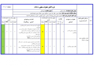 نمونه ارزیابی ریسک به روش JSA (JHA) جهت ساخت مخازن