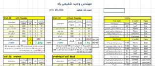 فایل اکسل محاسبه ی مقدار دقیق بارگذاری سازه (مهندس شفیعی راد)