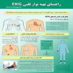 پوستر روش تهیه نوار قلبی EKG