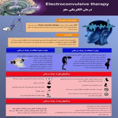 پوستر شوک درمانی یا درمان الکتریکی مغز ECT