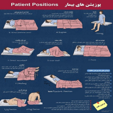 پوستر پوزیشن های بیمار و کاربرد آنها