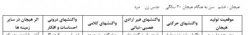 ثبت میدانی هیجان خشم و هیجان ترس