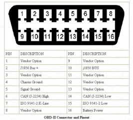 لیست کد خطا موتور و گیر بکس در استاندارد.ODB