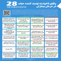 پوستر وقایع 28 گانه تهدید کننده حیات بیماران Never Events - وقایع ناخواسته تهدید کننده حیات در درمان بیماران