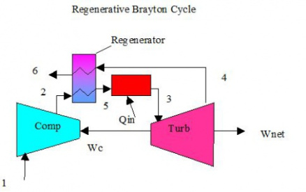 کد سیکل برایتون  با بازگرمایش (Regenerative Brayton Cycle) در نرم افزار EES