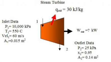 کد توربین بخار (Steam Turbine) در نرم افزار EES