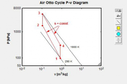 کد سیکل اوتو (Otto Cycle) در نرم افزار EES