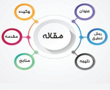 مقاله اخلاق زیستی و تبیین بایستگی های حفاظت و بهره وری از منابع آب