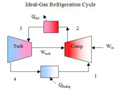 کد سیکل تبرید توربین گازی (Gas turbine refrigeration cycle) در نرم افزار EES