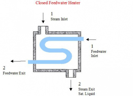 کد مبدل حرارتی (Heat Exchanger) در نرم افزار EES