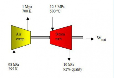 کد سیستم ترکیبی توربین بخار+کمپرسور در نرم افزار EES