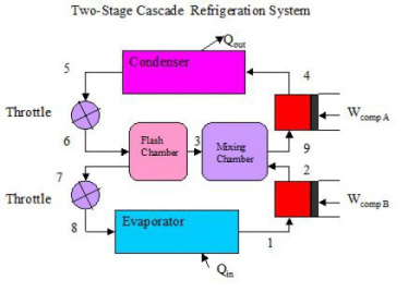 کد سیستم تراکم تبریدی دو مرحله ای (کاسکید) در نرم افزار EES