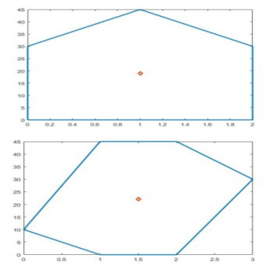 کد متلب محاسبه مساحت و مرکز یک چند ضلعی