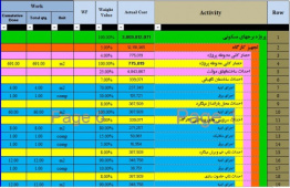 ساختار شکست تجهیز کارگاه