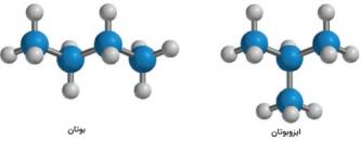 آموزش ویدئویی قواعد نام گذاری آیوپاک و ساختار آلکان ها (Alkanes) (شیمی آلی 1)