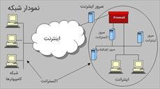 تفاوت اینترنت ، اینترانت و اکسترانت در چیست؟